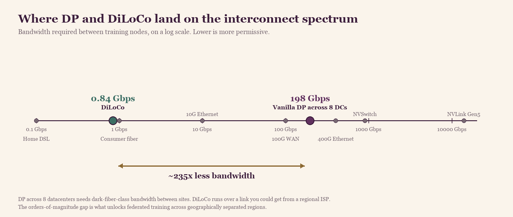 Fig. 7 — The interconnect spectrum