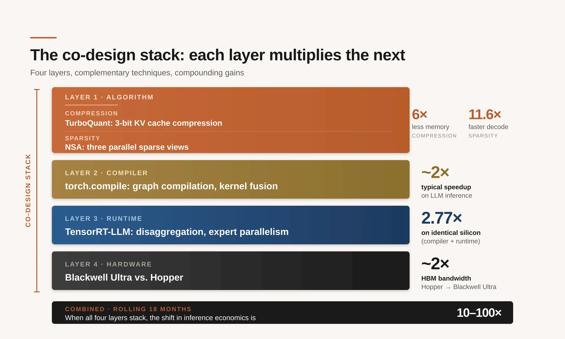 The Real AI Cost Problem: A Full-Stack View of Cheaper Inference