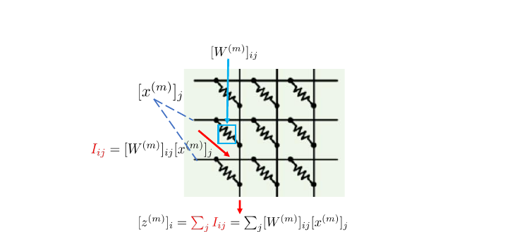 On the Convergence Theory of Pipeline Gradient-based Analog In-memory Training
